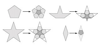 Figure 17: A full set of substitution rules.