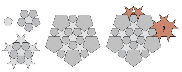 Figure 3: Constructing a tiling piece by piece. 