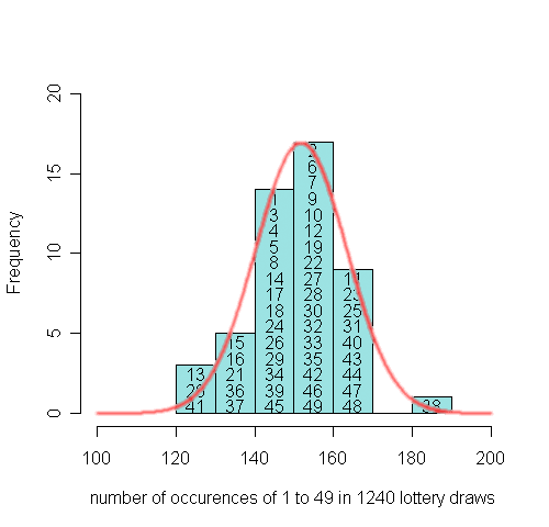 The observed and the theoretical distribution.