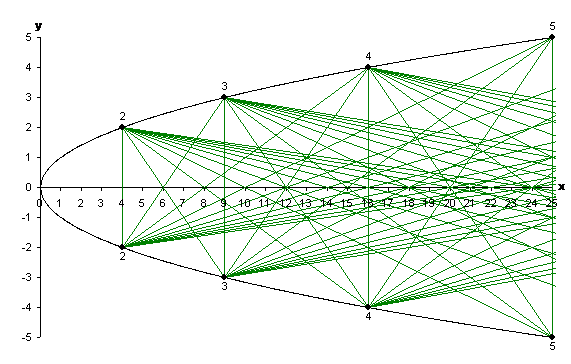 Figure 1: The visual sieve.