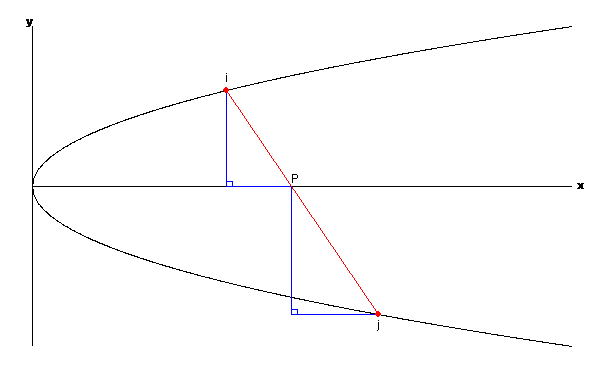 Figure 12: Forming two triangles.