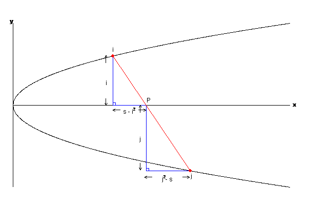 Figure 13: Side lengths.