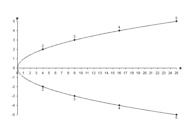 Figure 4: Marking points.