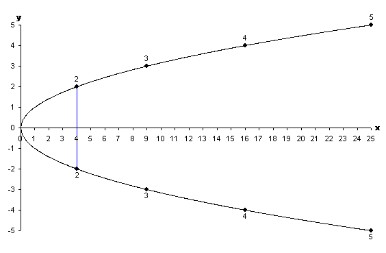 Figure 5: The first line.