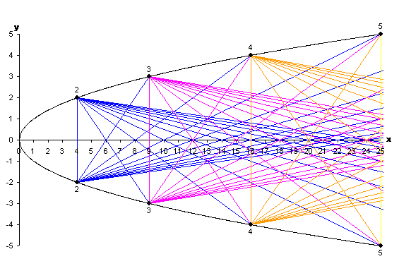 Figure 8: The complete visual sieve.