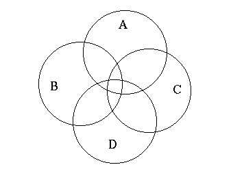 A Venn diagram