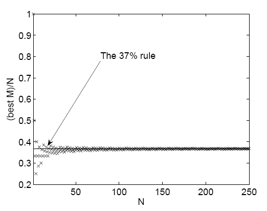 Graph 3