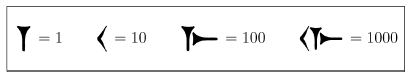 babylonian numerals convrter