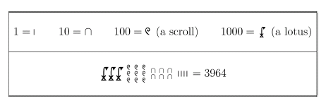 Egyptian numerals