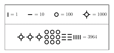 Minoan numerals