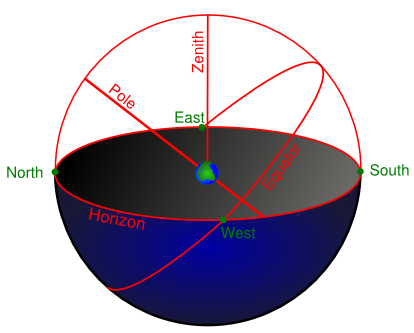 Celestial sphere