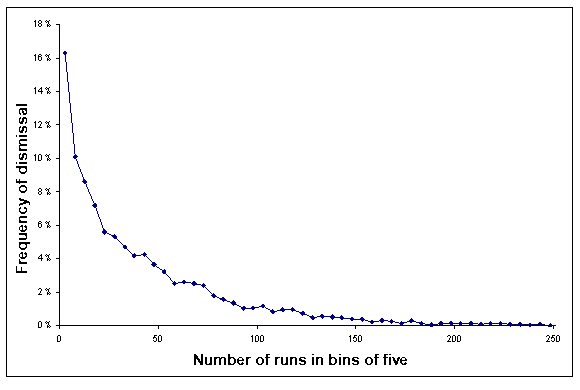 Second graph