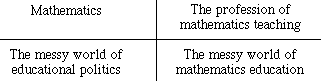 [[Mathematics, The profession of mathematics teaching], [The messy world of educational politics, The messy world of mathematics education]].