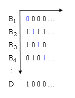 Figure 4: Table of binary sequences.