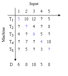 Figure 5: A halting rule table
