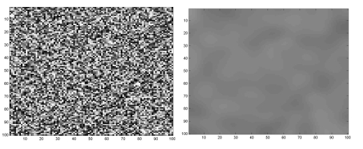 The diffusion equation applied to a random image