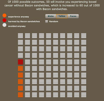 A thousand possible futures, this time tidied up so that all the red and orange lines are grouped together.