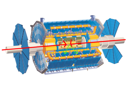 Higgs experiment