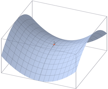 A saddle point