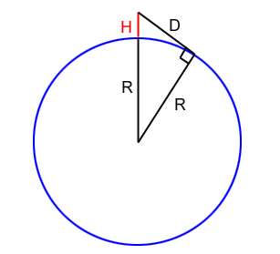<i>R</i> is the radius of the Earth, <i>H</i> is your height and <i>D</i> is how far you can see.