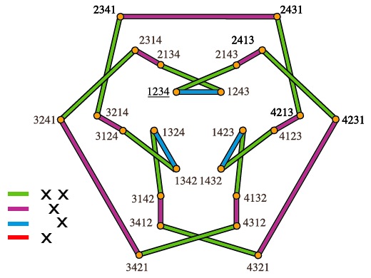 Hamiltonian cycles and Plain Bob Minimus.