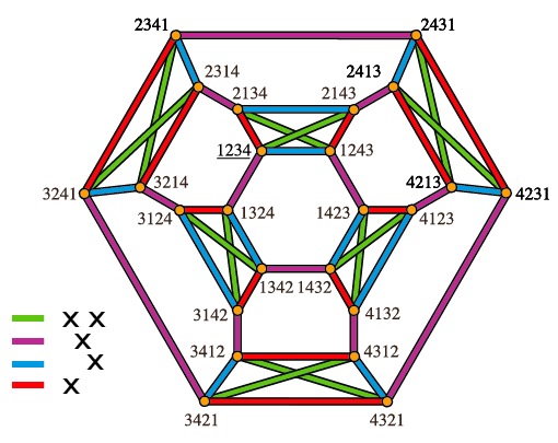 Hamiltonian cycles and 4-bell extents.