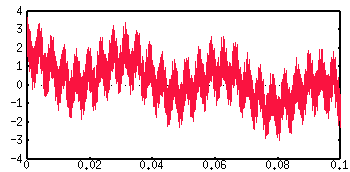 Graph of C(x) against x, where in this case a=8 and b=0.9.