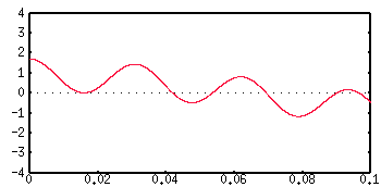 The sum of the first two terms n=1 and n=2