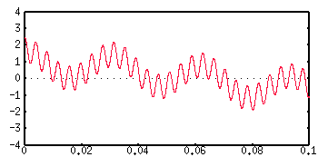 The sum of the first three terms n=1, n=2 and n=3