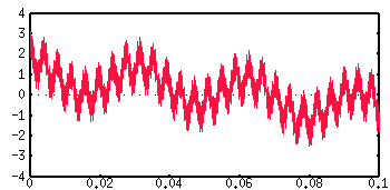 The sum of the first four terms n=1, n=2, n=3 and n=4