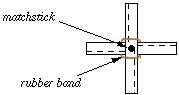 Figure 4: Fasten together