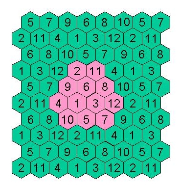 Figure 4: A channel assignment problem on a cellular structure, with constraints described in the text.