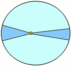 Figure 2: Kepler's second law