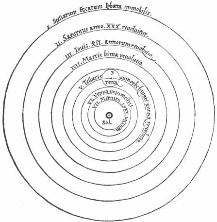 Figure 3: Diagram by Copernicus