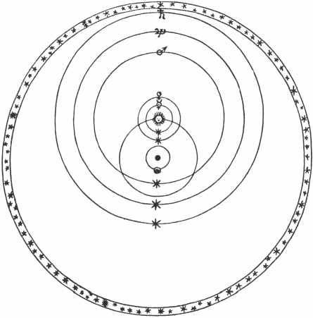 Figure 4: Diagram by Tycho Brahe
