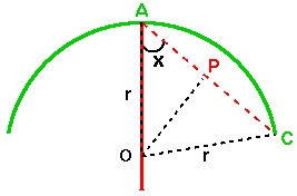 Solution diagram 3