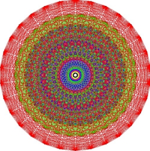 This intricate diagram describes some of the structure of <i>E8</i>. 