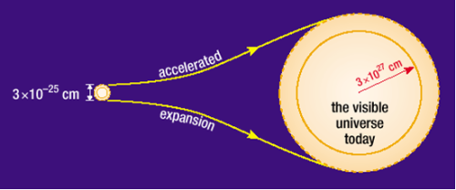 A diagram of inflation