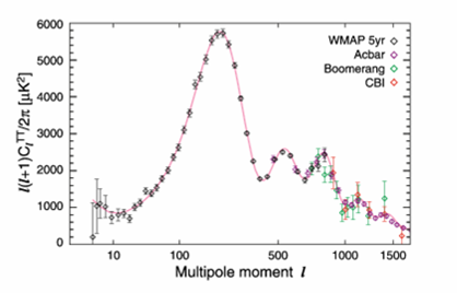 Big Bang Theory Graph