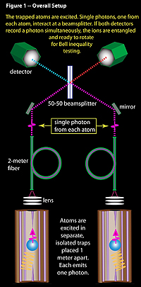 Experiment set-up