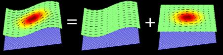 The total current is equal to the mean current (the low-frequency part) plus the rotational flow.