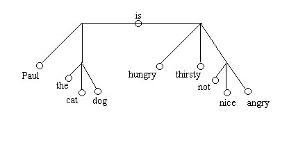 final graph