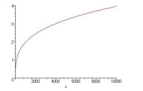 graph of a utility function