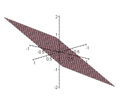 A diagram showing a plane define by two vectors