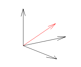 Diagram showing a vector