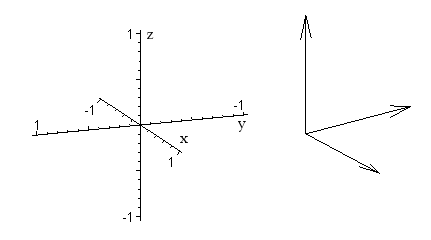 Diagram of co-orinate system an vectors