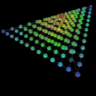 Four-note chords in geometrical music theory &mdash; the collections of notes form a tetrahedron, with the colours indicating the spacing between the individual notes in a sequence. In the blue spheres, the notes are clustered; in the warmer colours, they are farther apart. The red ball at the top of the pyramid is the diminished seventh chord. Near it are all the most familiar chords of Western music. Photo courtesy Dmitri Tymoczko.