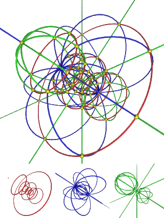 Projection of 3-sphere