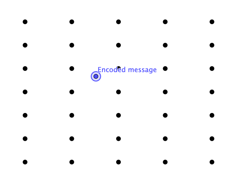 A 2D lattice with an encoded message sitting just off the lattice.  (Image by Plus)
