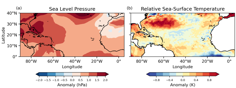 Image graphs showing sea level pressure and relative sea-surface temperature